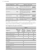 Preview for 8 page of Electrolux TP5080TW User Manual