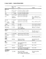 Preview for 11 page of Electrolux TR1074D User Handbook Manual