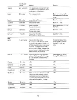 Preview for 12 page of Electrolux TR1074D User Handbook Manual