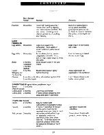 Preview for 17 page of Electrolux TR5030 Linea Instruction Book