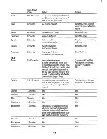 Preview for 11 page of Electrolux TR903 User Handbook Manual