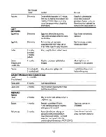 Preview for 12 page of Electrolux TR903 User Handbook Manual