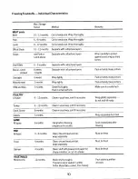 Preview for 10 page of Electrolux TR915A User Handbook Manual