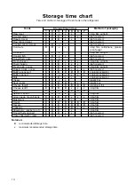 Preview for 14 page of Electrolux TRICITY BENDIX TB 25 TR Operating & Installation Instructions Manual