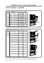 Preview for 35 page of Electrolux TT300 Operating And Installation Manual