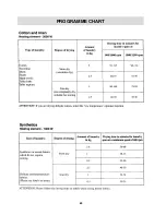 Preview for 6 page of Electrolux Tumble dryer Instruction Booklet