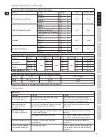 Preview for 15 page of Electrolux TurboPro ESTM6600 Instruction Book