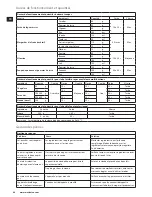 Preview for 40 page of Electrolux TurboPro ESTM6600 Instruction Book