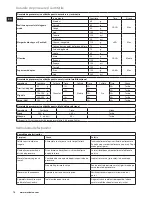 Preview for 70 page of Electrolux TurboPro ESTM6600 Instruction Book