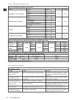 Preview for 82 page of Electrolux TurboPro ESTM6600 Instruction Book