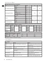 Preview for 94 page of Electrolux TurboPro ESTM6600 Instruction Book