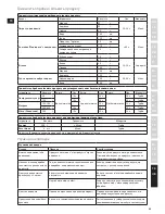 Preview for 95 page of Electrolux TurboPro ESTM6600 Instruction Book