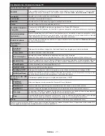 Preview for 12 page of Electrolux TV465X User Manual