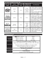 Preview for 22 page of Electrolux TV465X User Manual