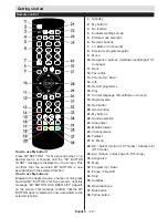 Preview for 30 page of Electrolux TV465X User Manual