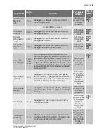 Preview for 9 page of Electrolux TW GL4 E User Manual