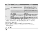 Preview for 20 page of Electrolux TW GL4 E User Manual