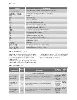 Preview for 28 page of Electrolux TW GL5 E User Manual