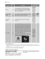 Preview for 30 page of Electrolux TW GL5 E User Manual