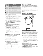 Preview for 31 page of Electrolux TW GL5 E User Manual