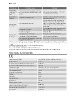 Preview for 40 page of Electrolux TW GL5 E User Manual