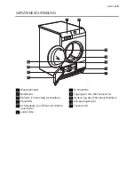 Предварительный просмотр 5 страницы Electrolux TW L4 E User Manual