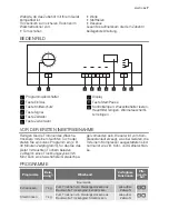 Предварительный просмотр 7 страницы Electrolux TW L4 E User Manual