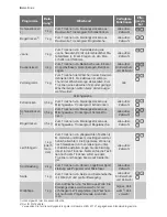 Предварительный просмотр 8 страницы Electrolux TW L4 E User Manual