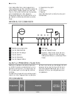 Предварительный просмотр 26 страницы Electrolux TW L4 E User Manual