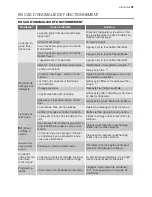 Preview for 37 page of Electrolux TW L4 E User Manual