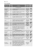 Preview for 46 page of Electrolux TW L4 E User Manual