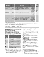 Preview for 47 page of Electrolux TW L4 E User Manual