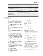 Предварительный просмотр 13 страницы Electrolux TW SL5 E User Manual