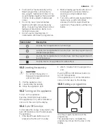 Preview for 17 page of Electrolux TW SL5 E User Manual