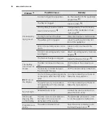 Preview for 24 page of Electrolux TW SL5 E User Manual