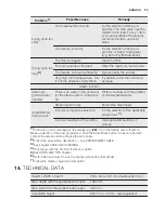 Preview for 25 page of Electrolux TW SL5 E User Manual