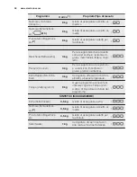 Предварительный просмотр 38 страницы Electrolux TW SL5 E User Manual