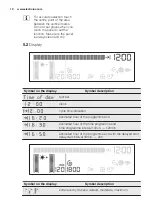 Preview for 10 page of Electrolux TW SL6 E User Manual