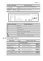 Preview for 11 page of Electrolux TW SL6 E User Manual