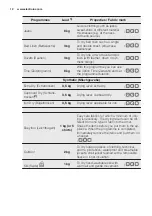 Preview for 12 page of Electrolux TW SL6 E User Manual