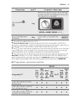 Preview for 13 page of Electrolux TW SL6 E User Manual