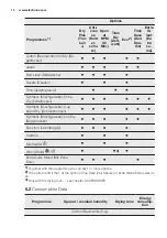 Preview for 14 page of Electrolux TW SL6 E User Manual