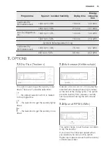 Preview for 15 page of Electrolux TW SL6 E User Manual