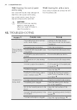 Preview for 24 page of Electrolux TW SL6 E User Manual