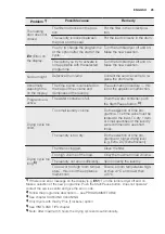 Preview for 25 page of Electrolux TW SL6 E User Manual