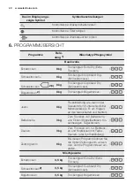 Preview for 40 page of Electrolux TW SL6 E User Manual