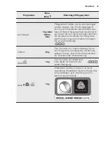 Preview for 41 page of Electrolux TW SL6 E User Manual