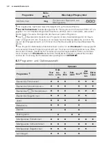 Preview for 42 page of Electrolux TW SL6 E User Manual