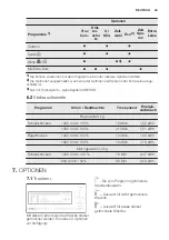 Preview for 43 page of Electrolux TW SL6 E User Manual