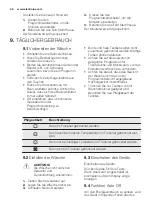 Preview for 46 page of Electrolux TW SL6 E User Manual